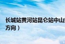 长城站黄河站昆仑站中山站特点(黄河站位于昆仑站的什么方向)