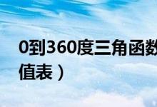0到360度三角函数值表（特殊角的三角函数值表）