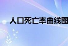 人口死亡率曲线图（人口死亡率怎么算）