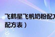 飞鹤星飞帆奶粉配方表三段（飞鹤星飞帆奶粉配方表）