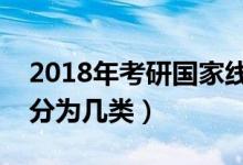 2018年考研国家线什么时间出（考研国家线分为几类）