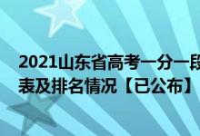 2021山东省高考一分一段表排名（2022山东高考一分一段表及排名情况【已公布】）