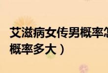 艾滋病女传男概率怎么算出来（艾滋病女传男概率多大）