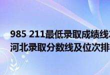 985 211最低录取成绩线2021河北（985/211大学2021年河北录取分数线及位次排名）