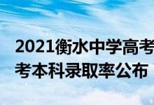 2021衡水中学高考达线率（2021衡水中学高考本科录取率公布）