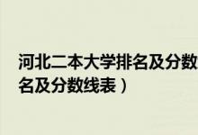 河北二本大学排名及分数线2021年（2022河北二本大学排名及分数线表）