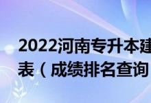 2022河南专升本建筑电气与智能化一分一段表（成绩排名查询）