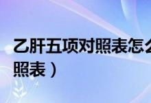 乙肝五项对照表怎么看是正常的（乙肝五项对照表）