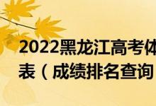 2022黑龙江高考体育类综合分文科一分一段表（成绩排名查询）