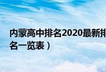 内蒙高中排名2020最新排名（2022最新内蒙古高中学校排名一览表）