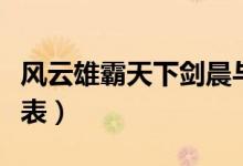 风云雄霸天下剑晨与楚楚（风云雄霸天下演员表）