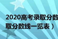 2020高考录取分数线一本山西（2020高考录取分数线一览表）