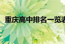 重庆高中排名一览表前50（重庆高中排名）