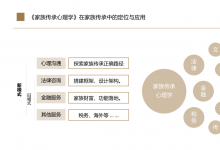 《家族传承心理学》-- 一种新的传承观