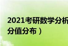 2021考研数学分析634大纲（2021考研数学分值分布）